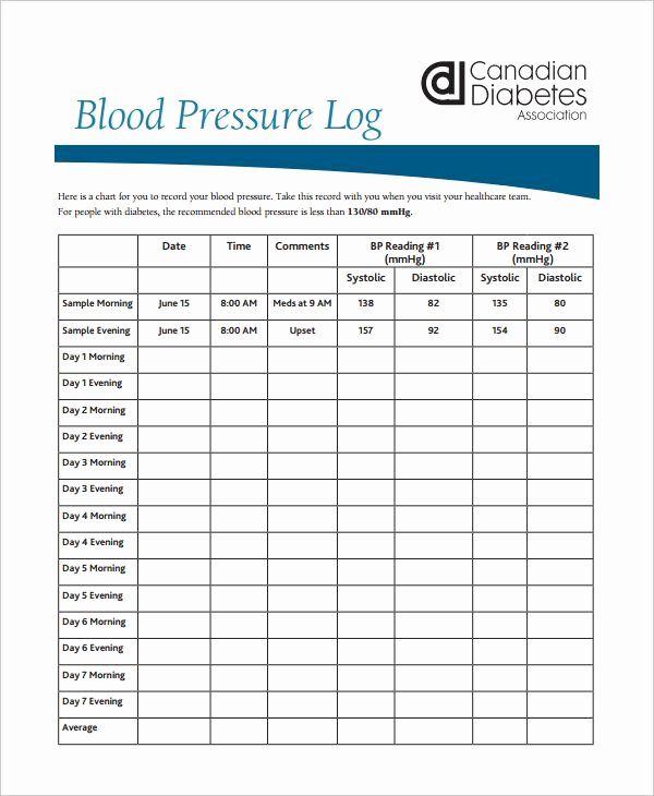 Blood Pressure Charting Template Unique Blank Template for Blood Pressure and Blood Sugar Yahoo