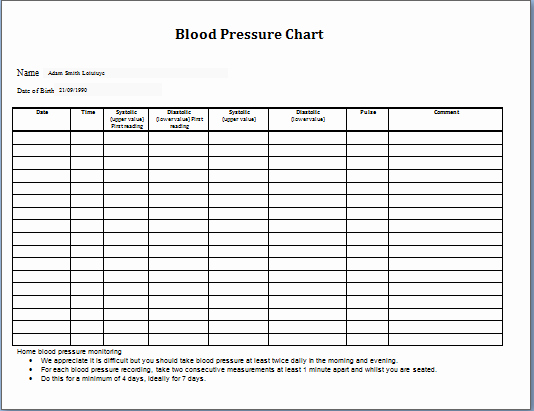Blood Pressure Tracker Template Best Of Blood Pressure Chart