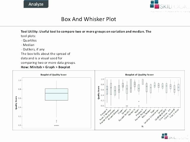 Box Plot Excel Template Awesome Box and Whisker Plot In Excel – Baroqub