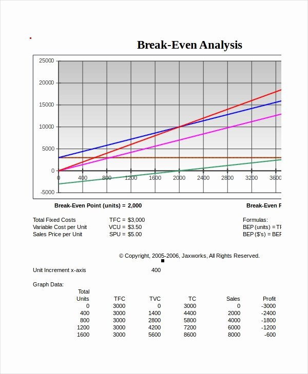 Break even Analysis Template Elegant Break even Analysis 10 Free Excel Psd Documents