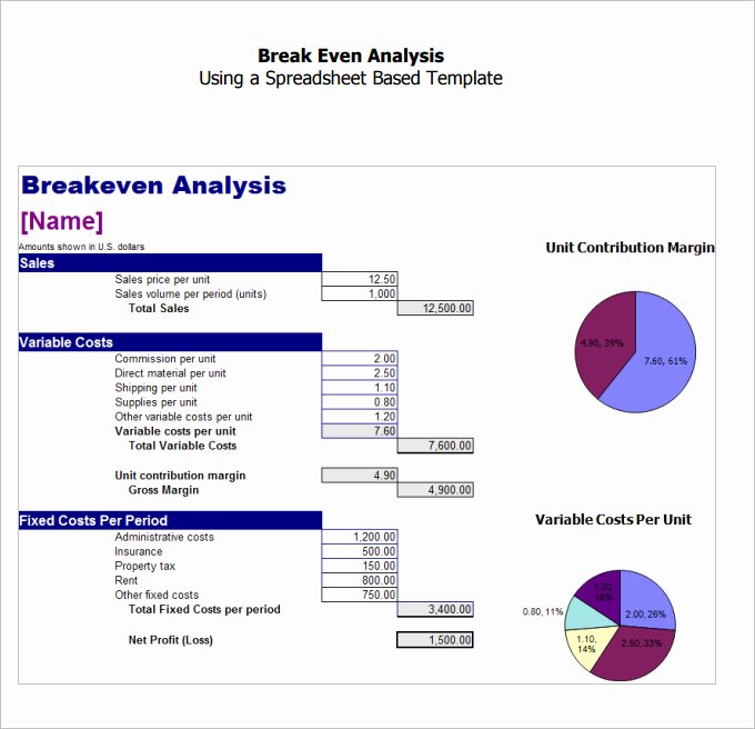 Break even Analysis Template Fresh 3 Break even Analysis Templates Excel