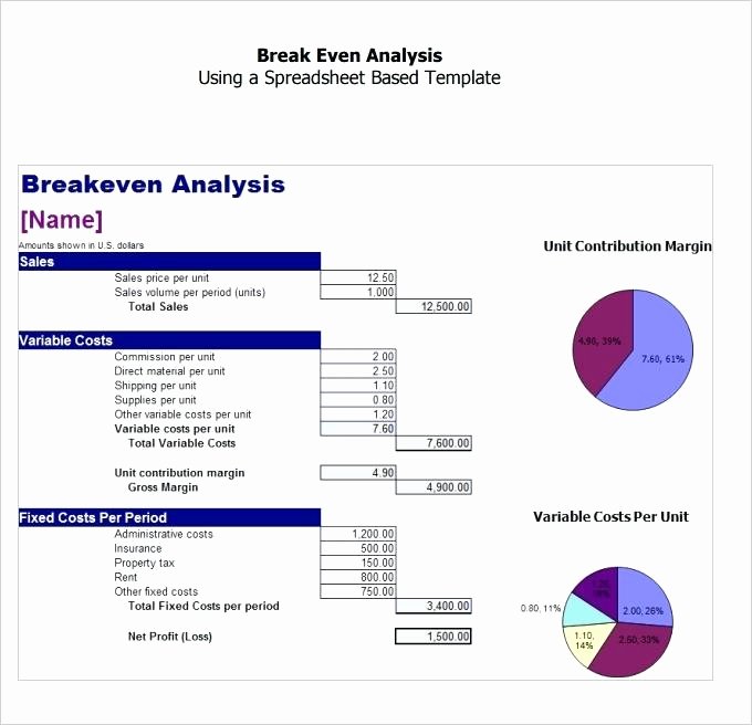 Break even Analysis Template Fresh Simple Break even Analysis Template Inspirational Excel