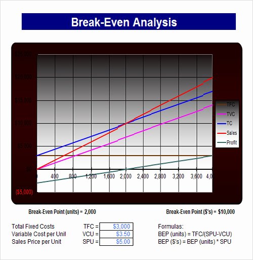 Break even Analysis Template Unique 20 Analysis Templates