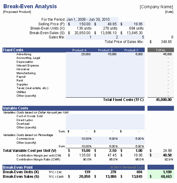 Break even Analysis Template Unique Break even Analysis for Multiple Products