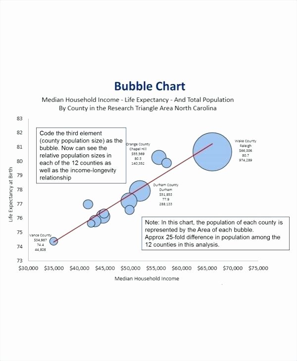 excel waterfall chart template with negative values bubble diagram photoshop