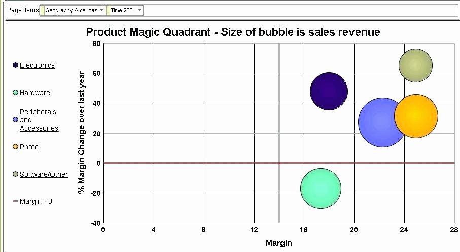 Bubble Chart Excel Template Best Of Bubble Chart Excel Template