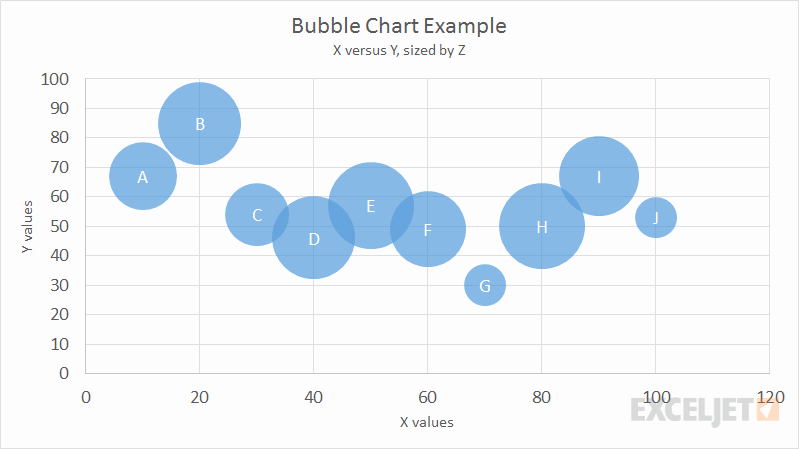 Bubble Chart Excel Template New Bubble Chart