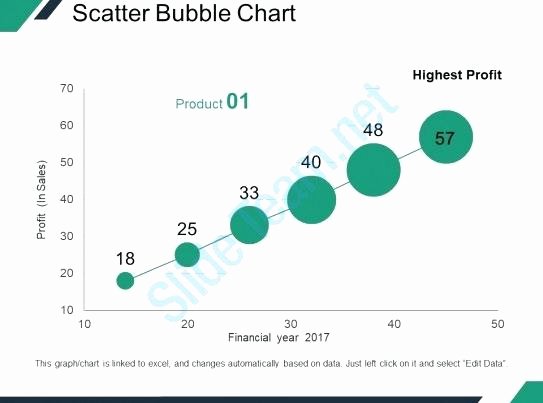Bubble Chart Excel Template Unique Bubble Chart Excel Template