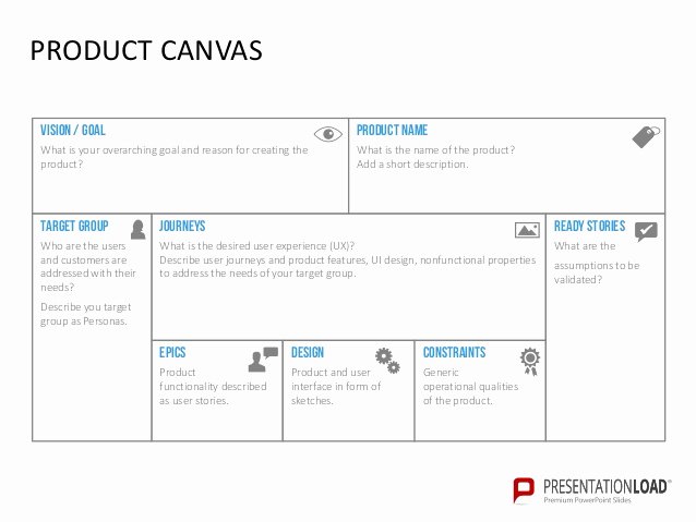 Business Canvas Template Ppt Best Of Business Model Canvas and Product Canvas Powerpoint Template