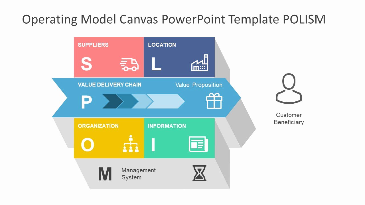 operating model canvas powerpoint template