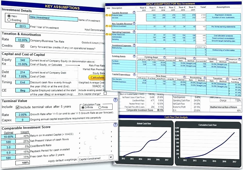 Business Case Template Excel Elegant Simple Business Case Template Excel Gap Analysis