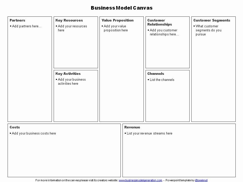 Business Model Template Word Elegant Business Model Canvas Template