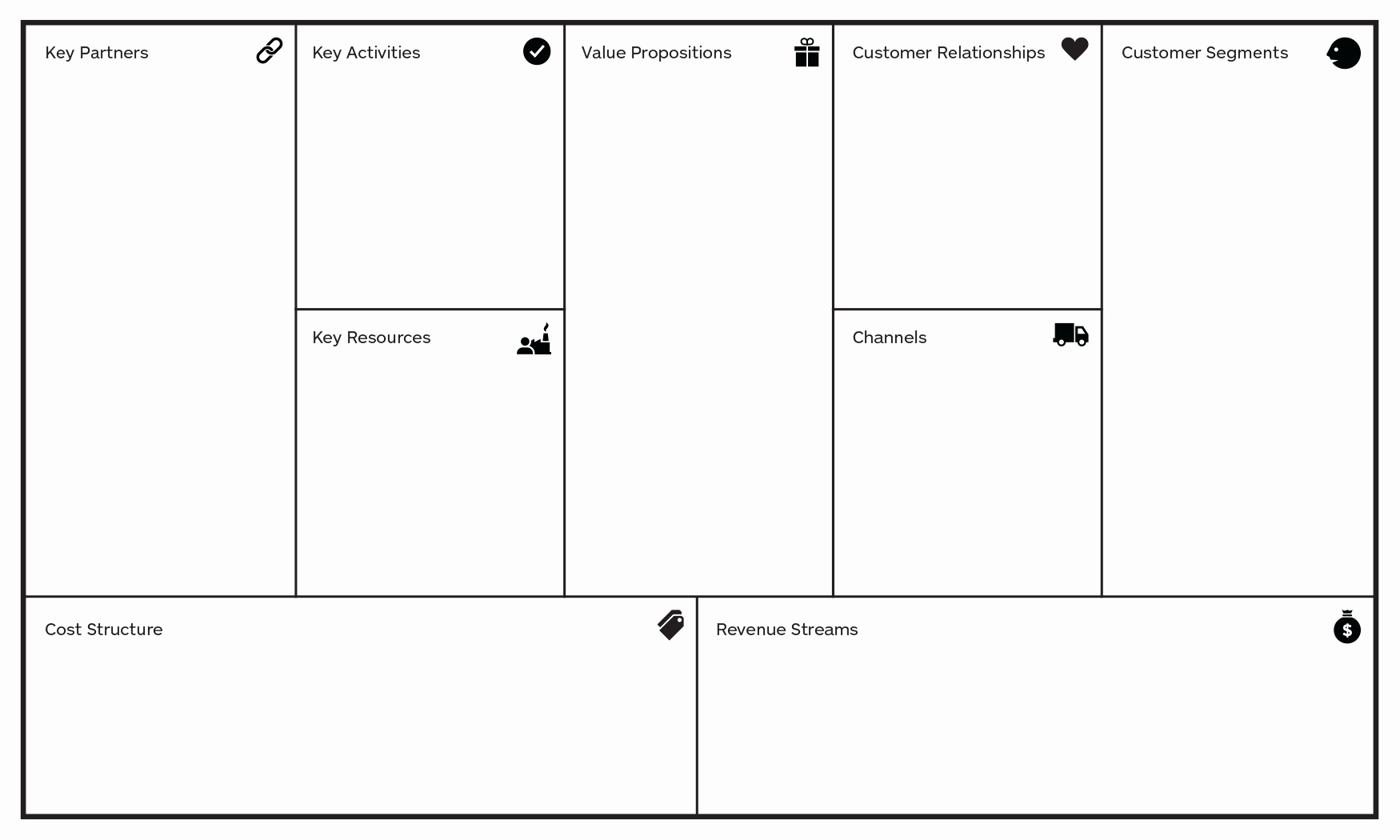 Business Model Template Word Elegant Business Model Canvas Template