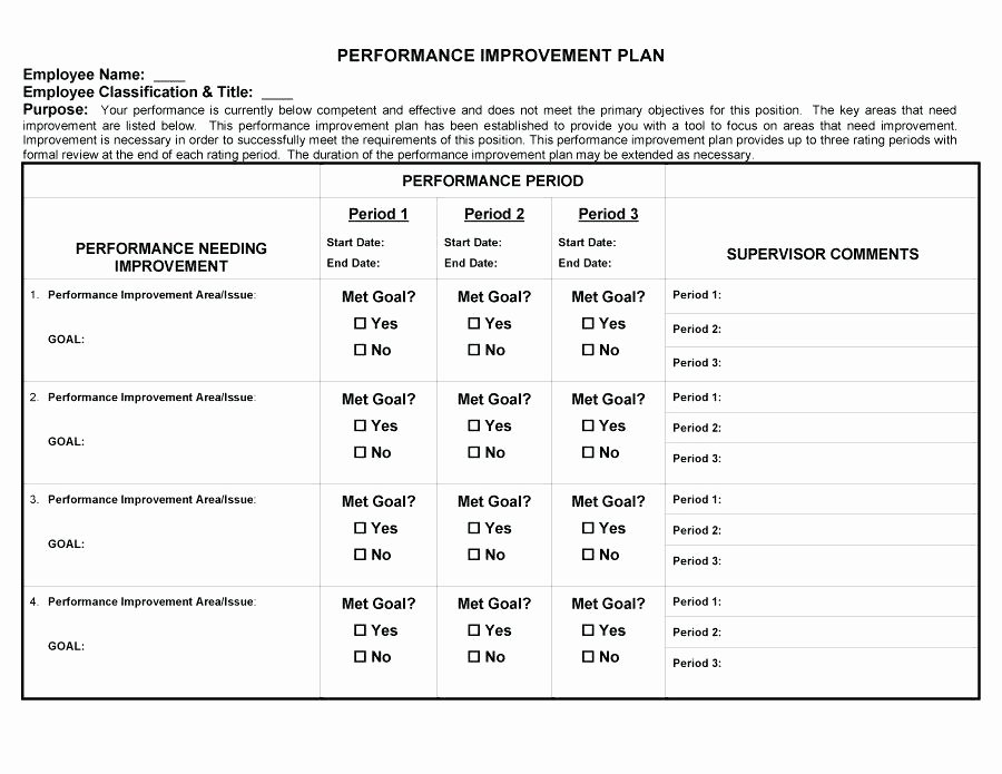 Capital Improvement Plan Template Inspirational Improvement Template Performance Improvement Plan Template