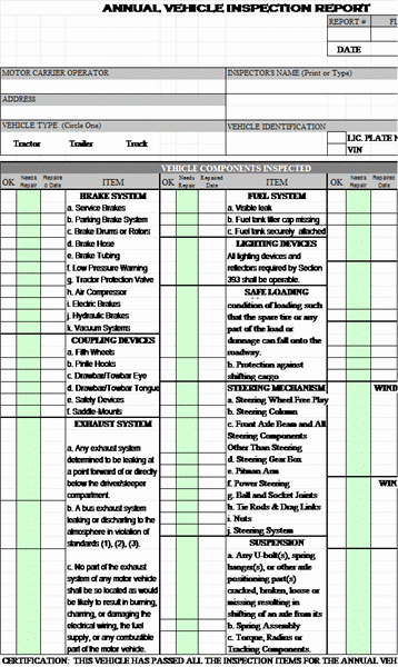 Car Inspection Checklist Template New Annual Vehicle Inspection Report Template