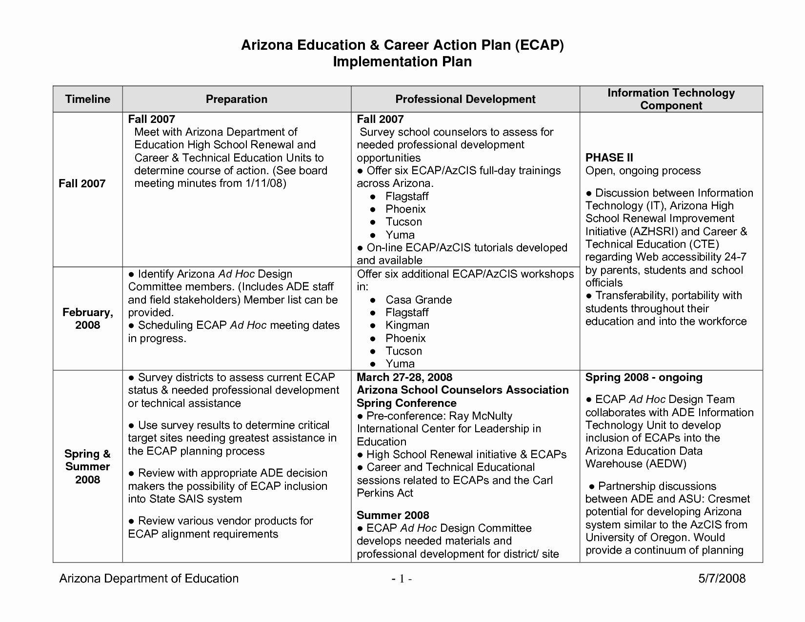 Career Action Plan Template Awesome Counselors &amp; Educators Ecap – Education and Career