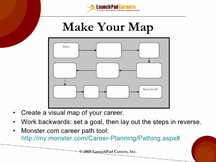 Career Path Planning Template Luxury Career Mapping and Planning