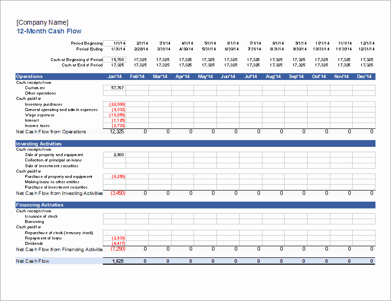 Cash Flow Analysis Template Awesome Cash Flow Statement Template for Excel Statement Of Cash