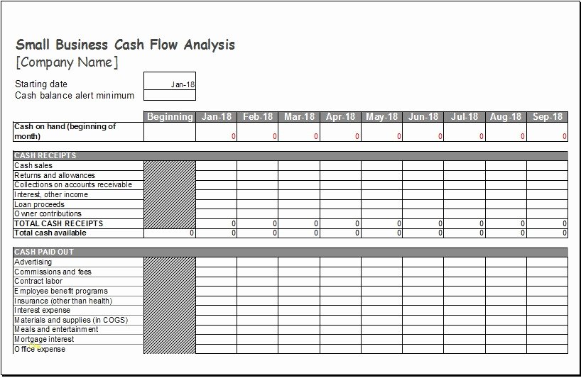 Cash Flow Analysis Template Elegant Cash Flow Analysis Template