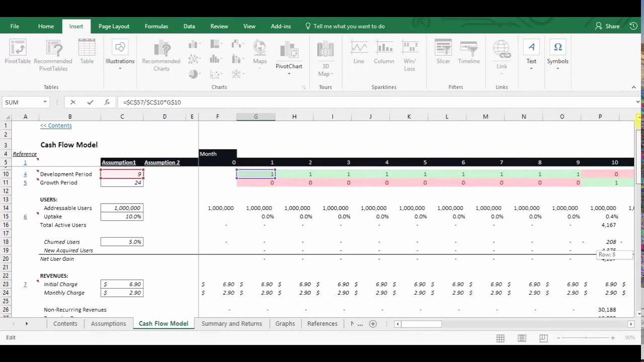 Cash Flow Analysis Template Inspirational Financial Analysis Basic Cash Flow Model with Free Excel