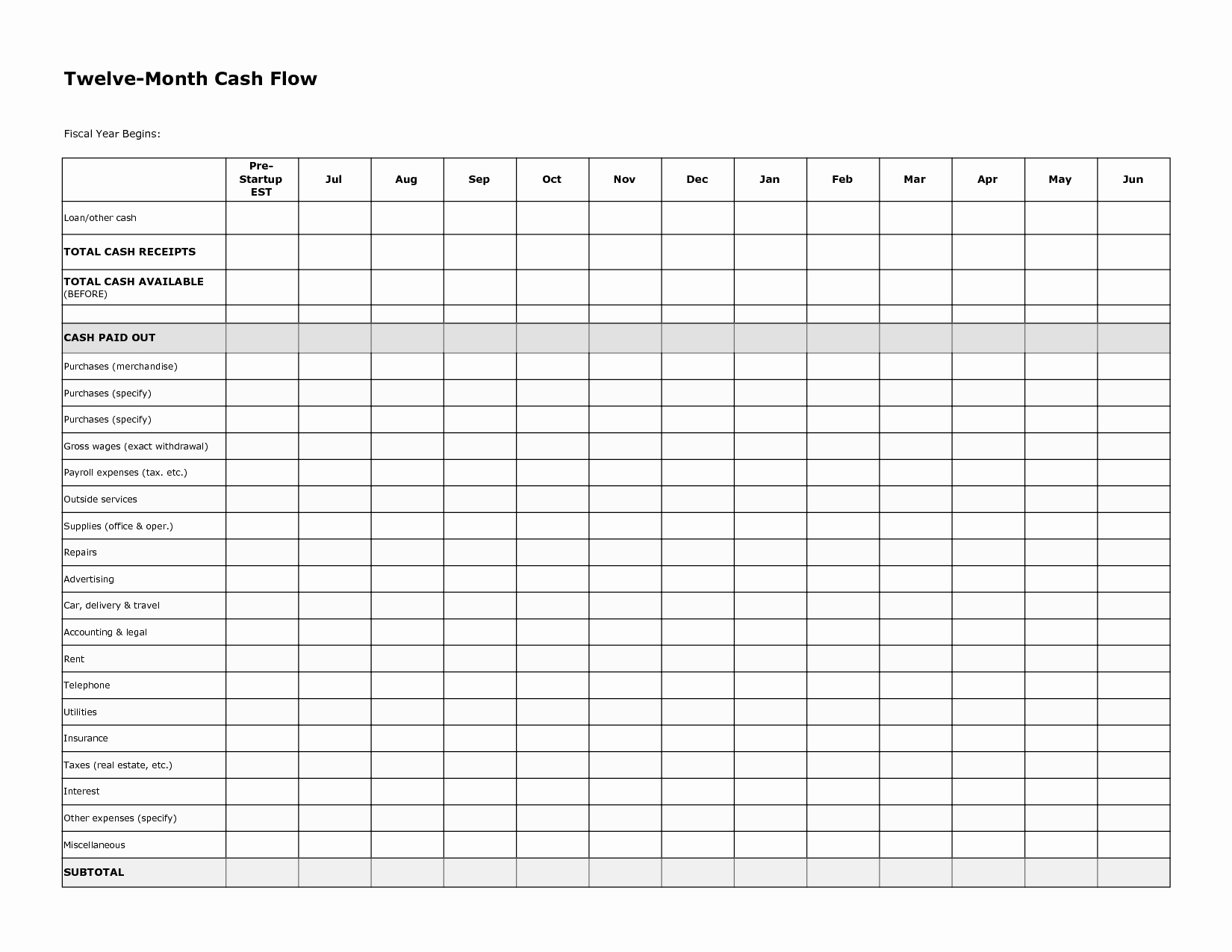 Cash Flow Budget Template Awesome 17 Best Of Bud Plan Worksheet Bud Planning
