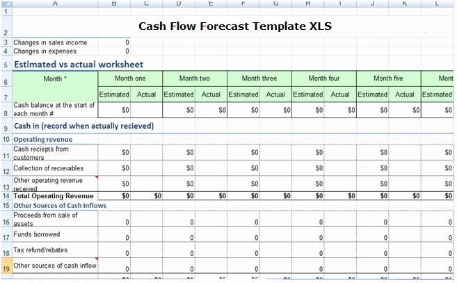 Cash Flow Excel Template Beautiful Cash Flow forecast Template Xls 2017 – Excel Xls Templates