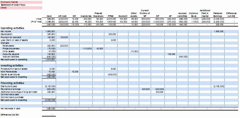 Cash Flow Template Excel Awesome Statement Of Cash Flows Free Excel Template