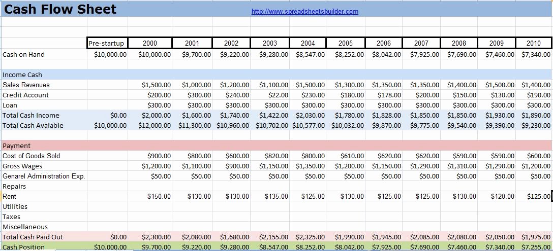 Cash Flow Template Excel Best Of Monthly Cash Flow Sheet Template Excel