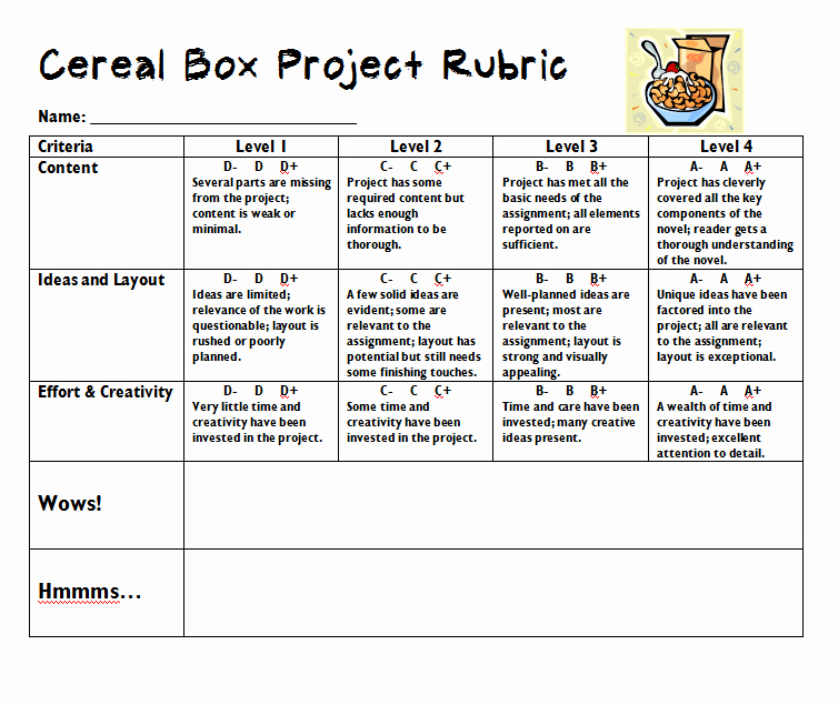 Cereal Box Project Template Best Of Book Report – Mr Mepham S Blog