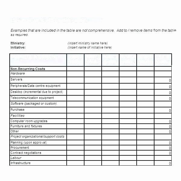 Change Impact Analysis Template Inspirational Change Management Excel Template Plan Free