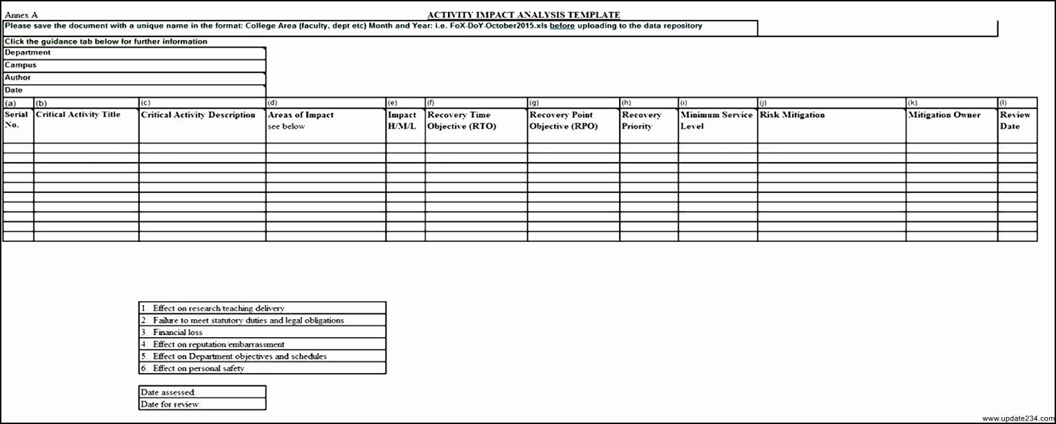 Change Impact Analysis Template Lovely Business Impact Analysis Template Excel Template