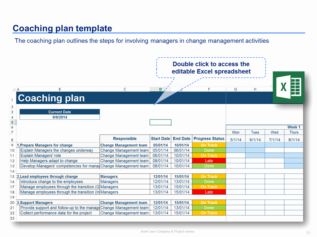 Change Management Plan Template Inspirational Change Management toolkit Including Models Plans
