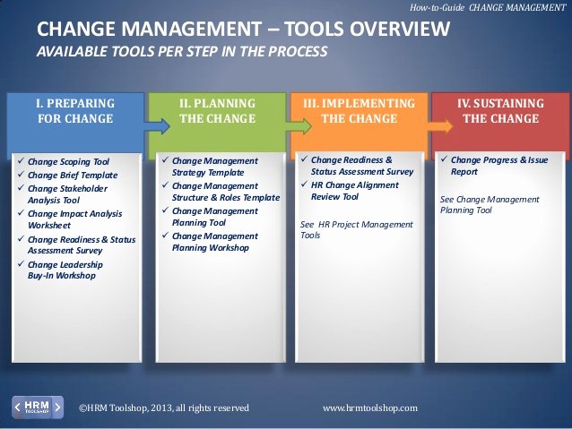 change-management-strategy-template-stcharleschill-template