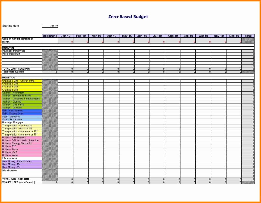Church Budget Template Excel Lovely Sample Church Bud Spreadsheet Bud Spreadsheet