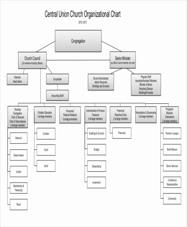 Church organizational Chart Template Lovely 9 organizational Chart Templates – Free Sample Example