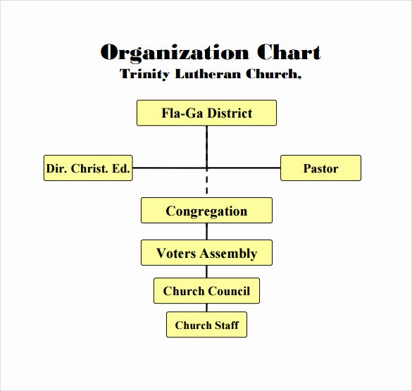 Church organizational Chart Template New Sample Church organizational Chart Template 13 Free
