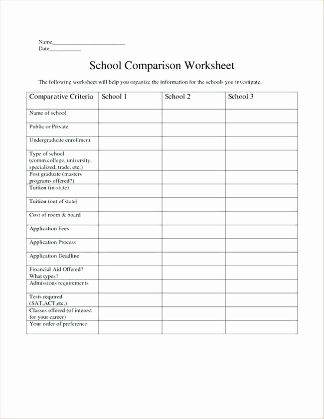 College Application Checklist Template Unique College Application Excel Spreadsheet Medium to Size