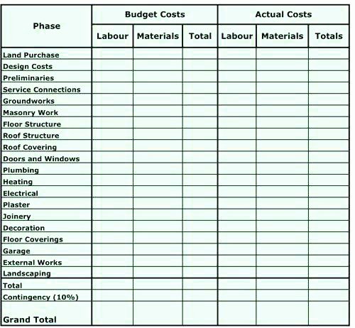 Commercial Construction Budget Template Awesome Free Construction Breakdown Template Residential Cost
