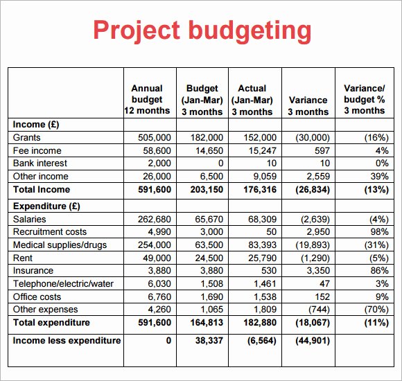 Commercial Construction Budget Template Lovely 8 Sample Project Bud Templates to Download