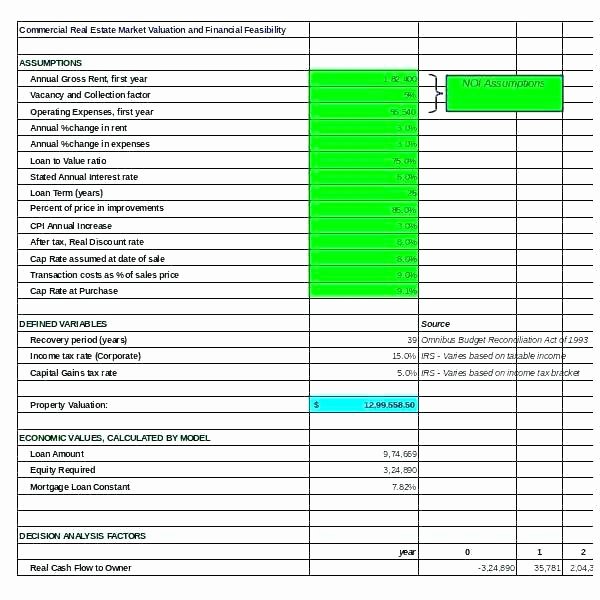 Commercial Construction Budget Template Lovely Mercial Construction Bud Spreadsheet Building