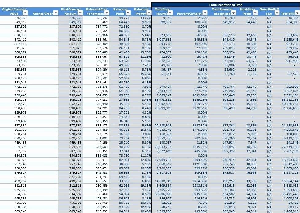 Commercial Construction Budget Template Unique Mercial Construction Bud Spreadsheet Mercial