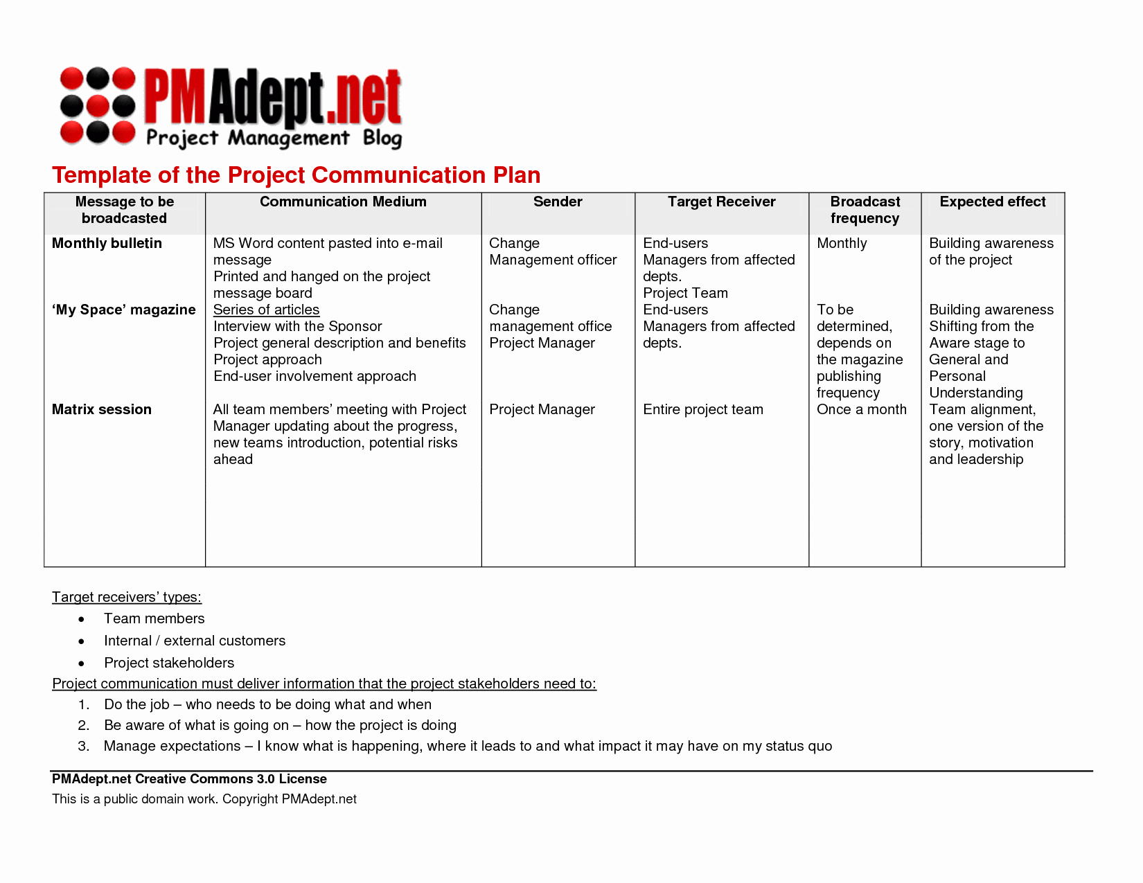 Communication Management Plan Template New 29 Of Template Munications Management Plan