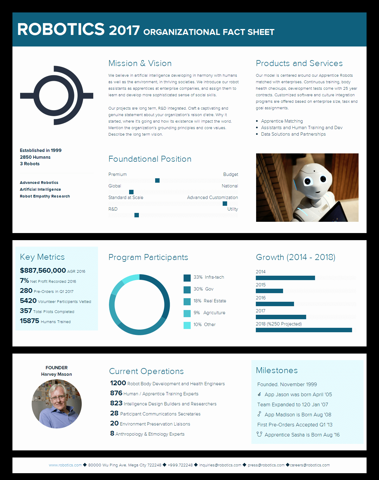 Company Fact Sheet Template Best Of Fact Sheet Template by Xtensio It S Free Easy to Create