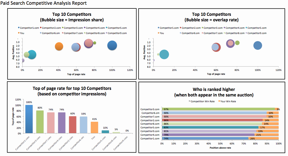 Competitive Analysis Template Excel Lovely Petitive Analysis Template