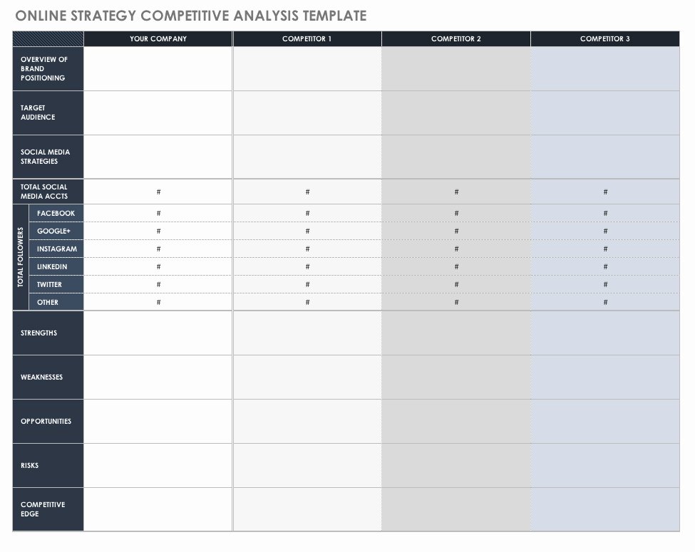 Competitive Analysis Template Excel Unique Free Petitive Analysis Templates