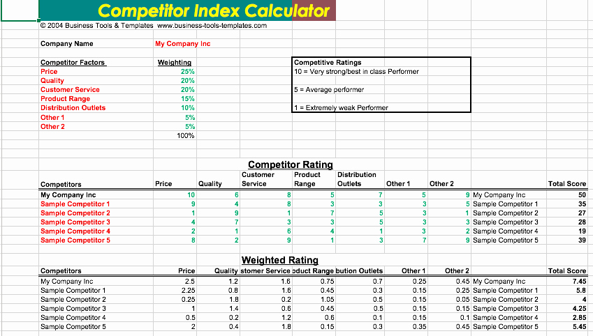 Competitor Analysis Template Excel Awesome Petitor Analysis Template Excel