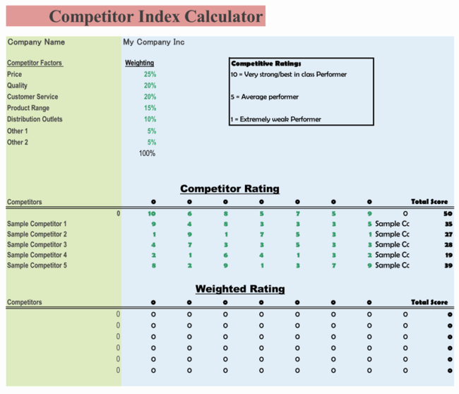 Competitor Analysis Template Excel Elegant Petitive Analysis Templates 6 Free Examples forms