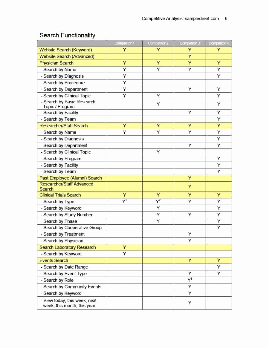 Competitor Analysis Template Excel Lovely Petitive Analysis Templates 40 Great Examples [excel