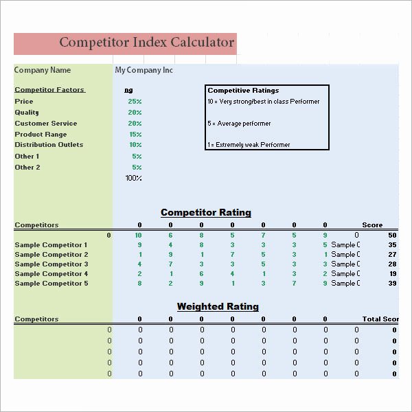Competitor Analysis Template Excel Luxury 20 Sample Petitive Analysis Templates Pdf Word