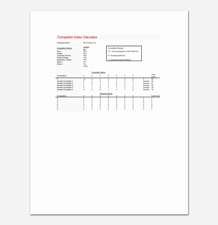 Competitor Analysis Template Excel Luxury Petitive Analysis Template 7 for Word Excel &amp; Pdf